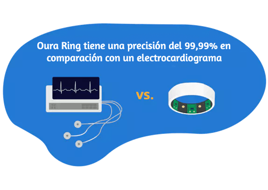 oura ring electrocardiograma
